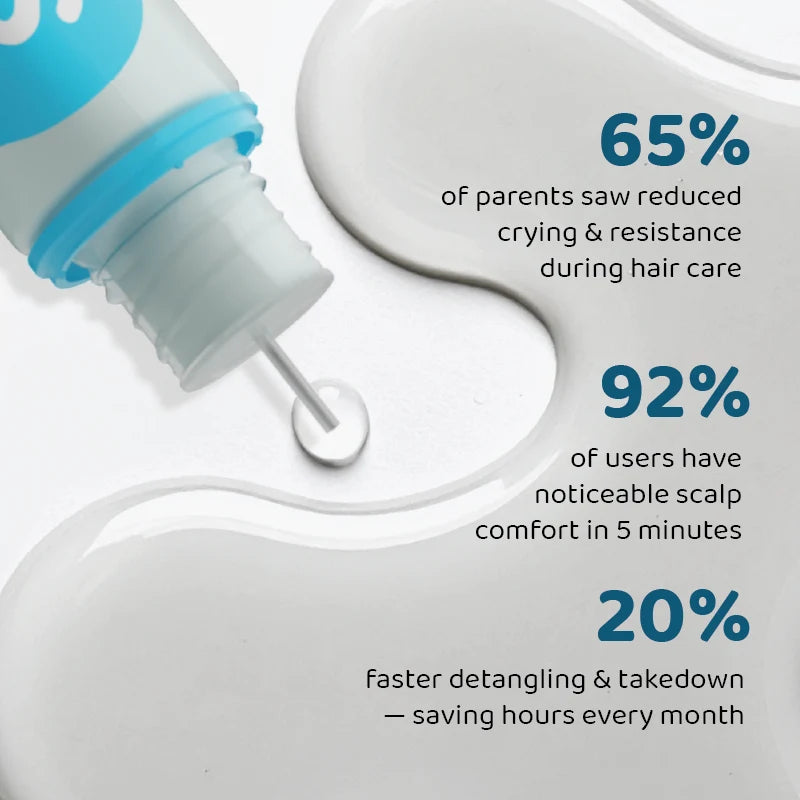 TUGS scalp serum results: 92% felt scalp comfort, 65% less crying during hair care, 20% faster detangling