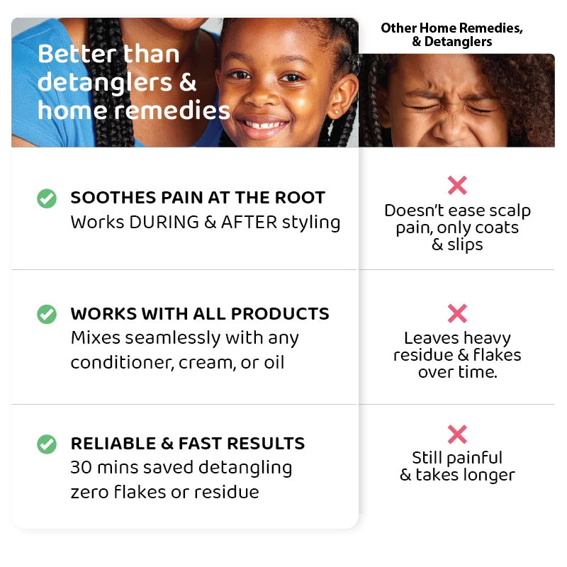 Comparison chart showing TUGS scalp serum soothes tender-head pain at the root while detanglers only coat hair